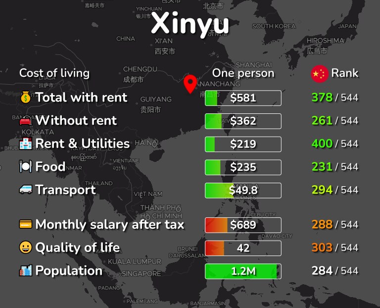 Cost of living in Xinyu infographic