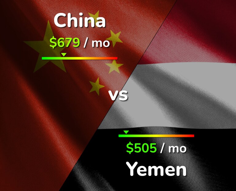 Cost of living in China vs Yemen infographic