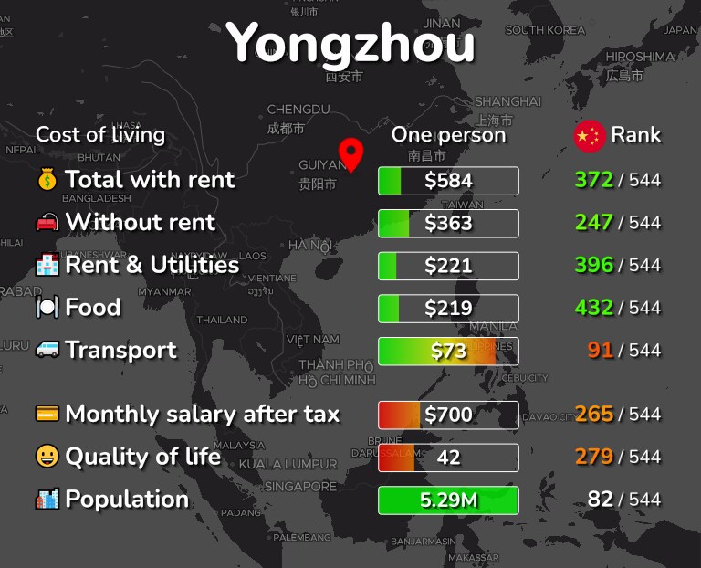 Cost of living in Yongzhou infographic