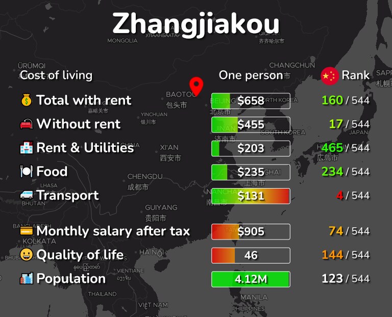 Cost of living in Zhangjiakou infographic