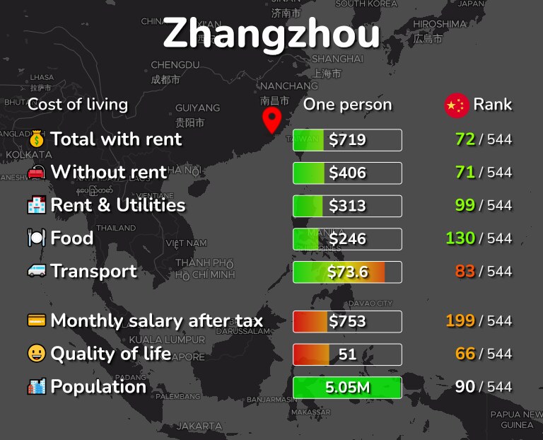 Cost of living in Zhangzhou infographic