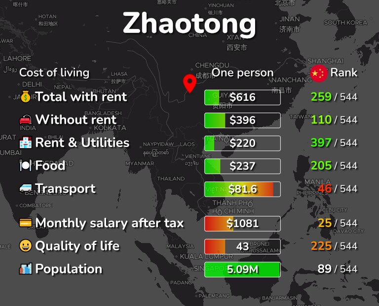 Cost of living in Zhaotong infographic