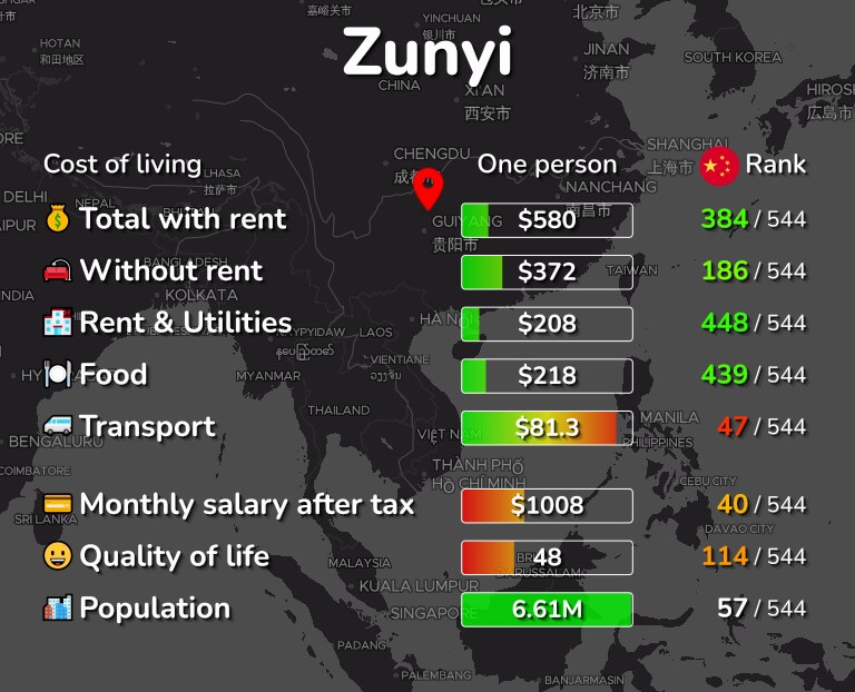 Cost of living in Zunyi infographic