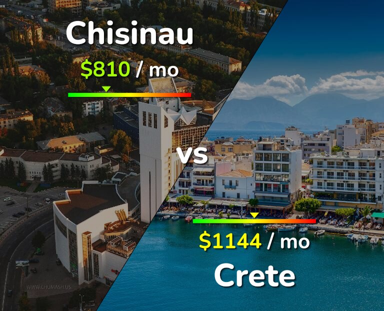 Cost of living in Chisinau vs Crete infographic