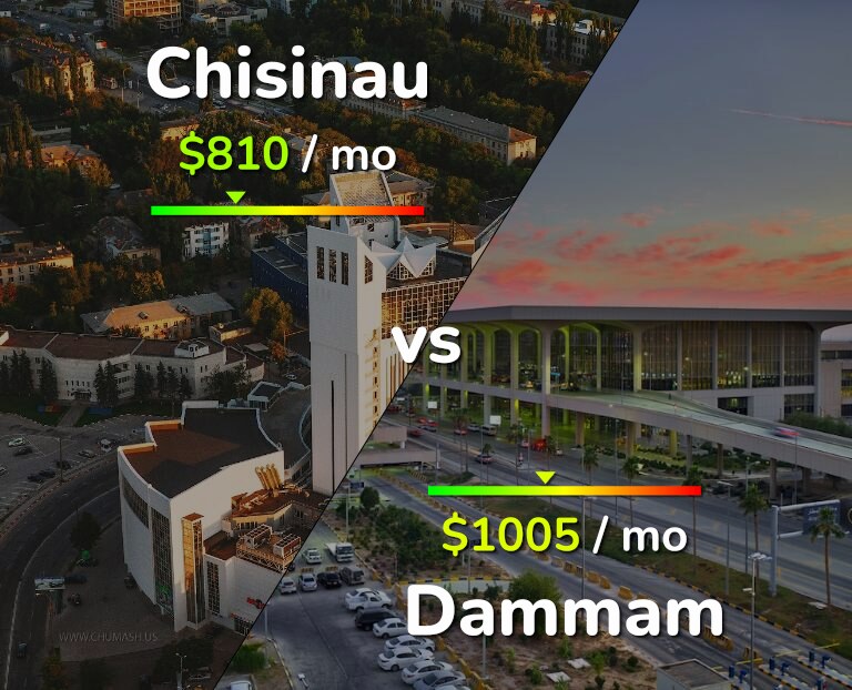 Cost of living in Chisinau vs Dammam infographic