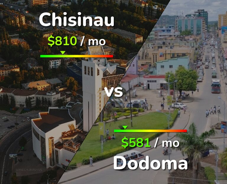 Cost of living in Chisinau vs Dodoma infographic
