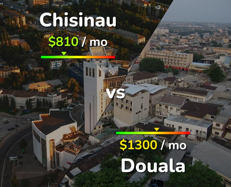 Cost of living in Chisinau vs Douala infographic