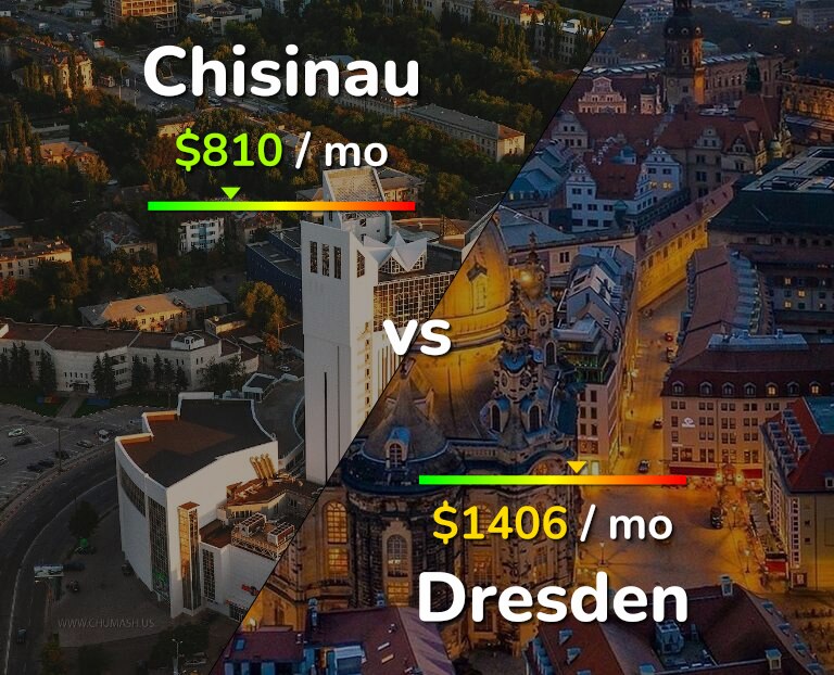 Cost of living in Chisinau vs Dresden infographic