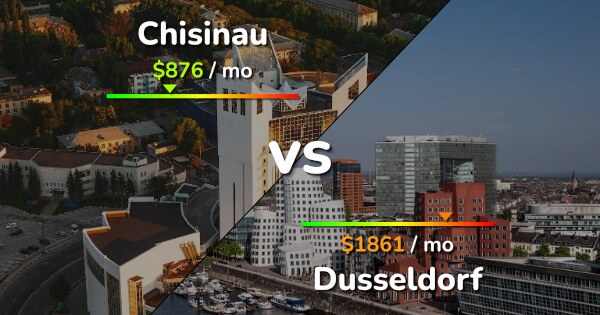 chisinau-vs-dusseldorf-comparison-cost-of-living-prices