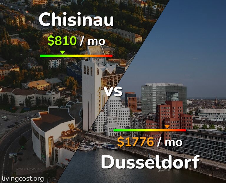 Cost of living in Chisinau vs Dusseldorf infographic