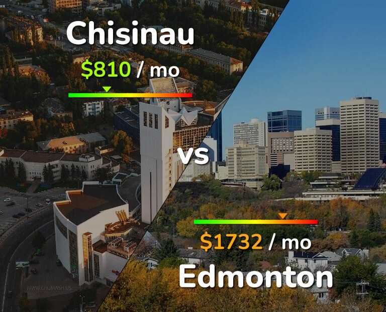 Cost of living in Chisinau vs Edmonton infographic