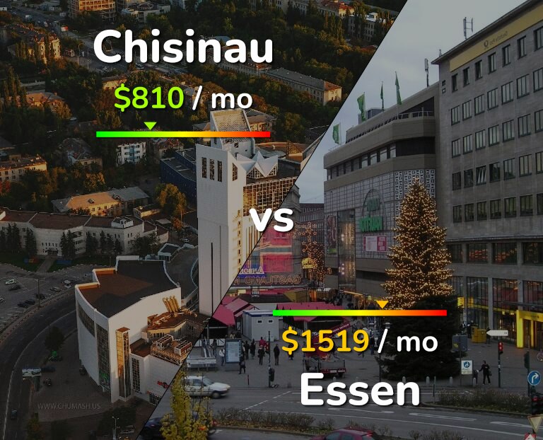 Cost of living in Chisinau vs Essen infographic