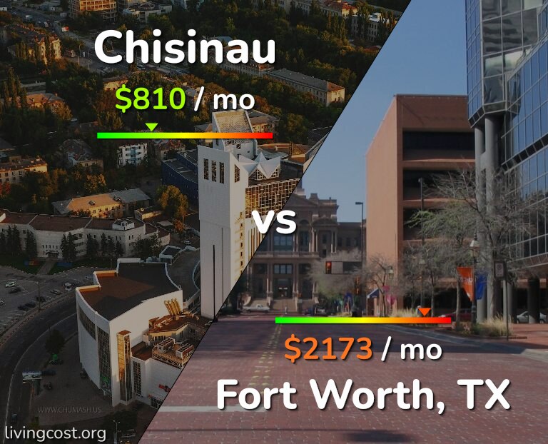 Cost of living in Chisinau vs Fort Worth infographic