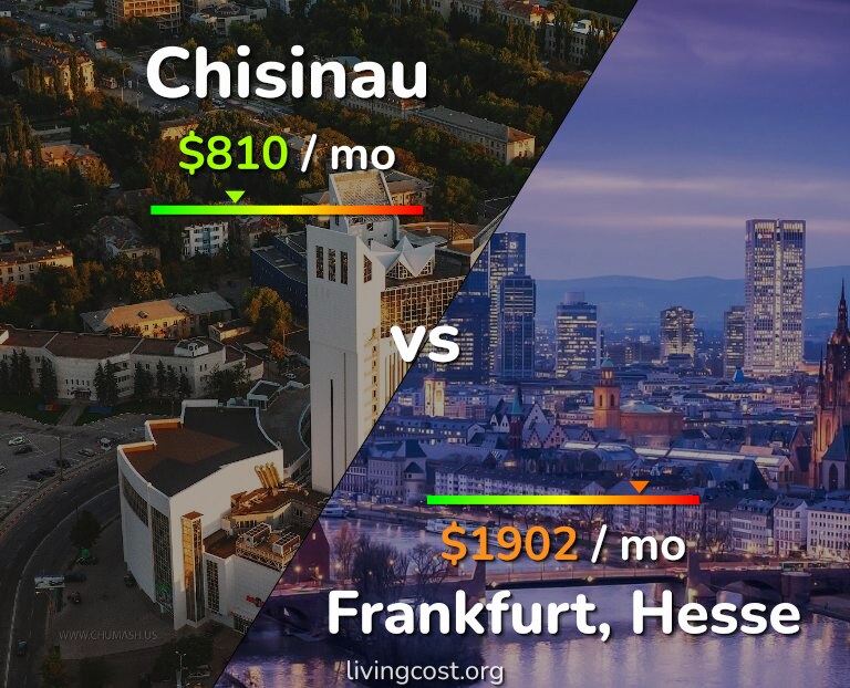 Cost of living in Chisinau vs Frankfurt infographic