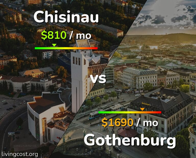Cost of living in Chisinau vs Gothenburg infographic