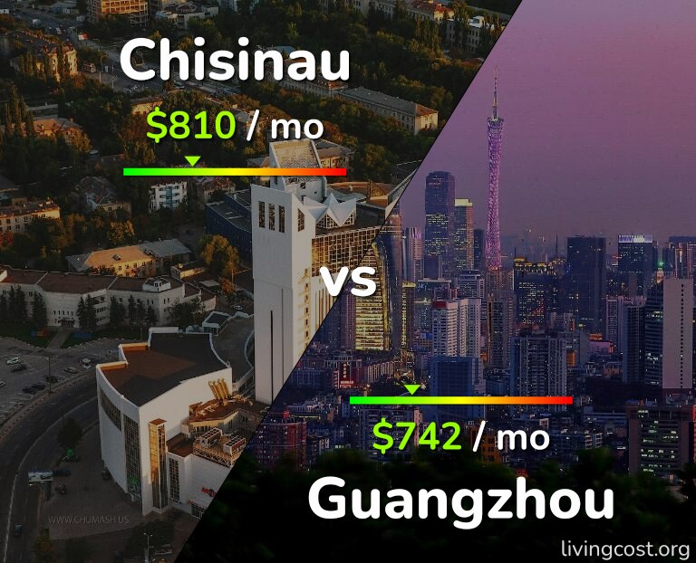 Cost of living in Chisinau vs Guangzhou infographic