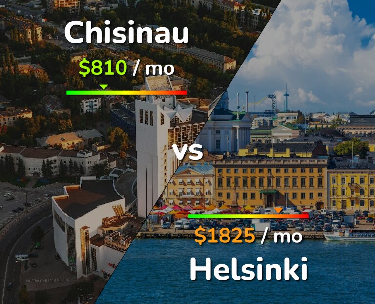 Cost of living in Chisinau vs Helsinki infographic