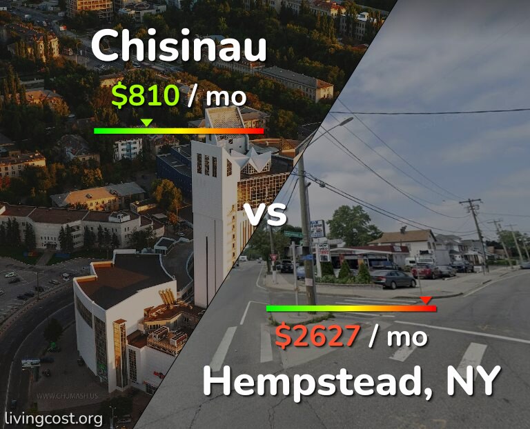 Cost of living in Chisinau vs Hempstead infographic