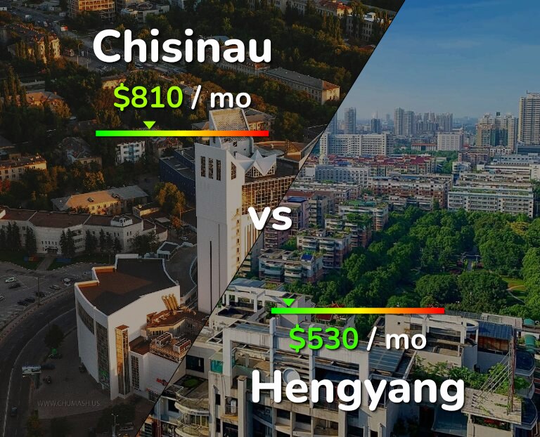 Cost of living in Chisinau vs Hengyang infographic