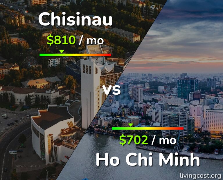 Cost of living in Chisinau vs Ho Chi Minh infographic