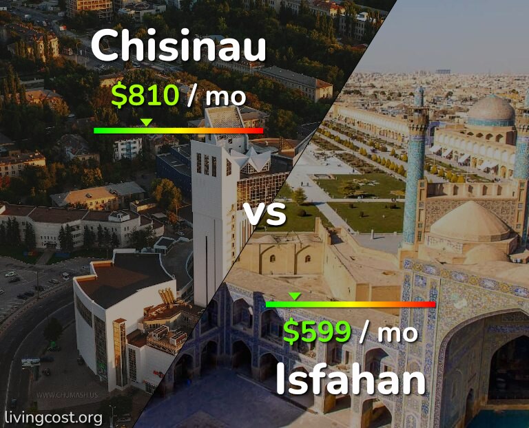 Cost of living in Chisinau vs Isfahan infographic