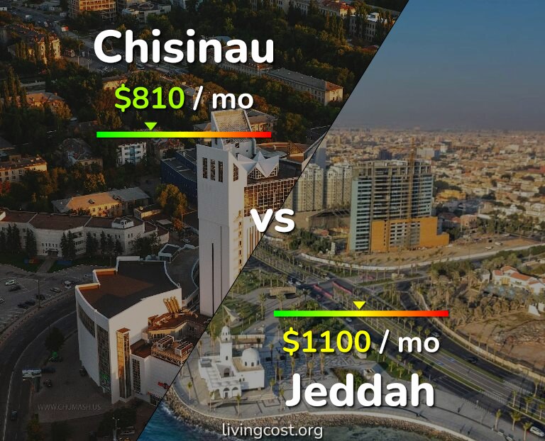 Cost of living in Chisinau vs Jeddah infographic