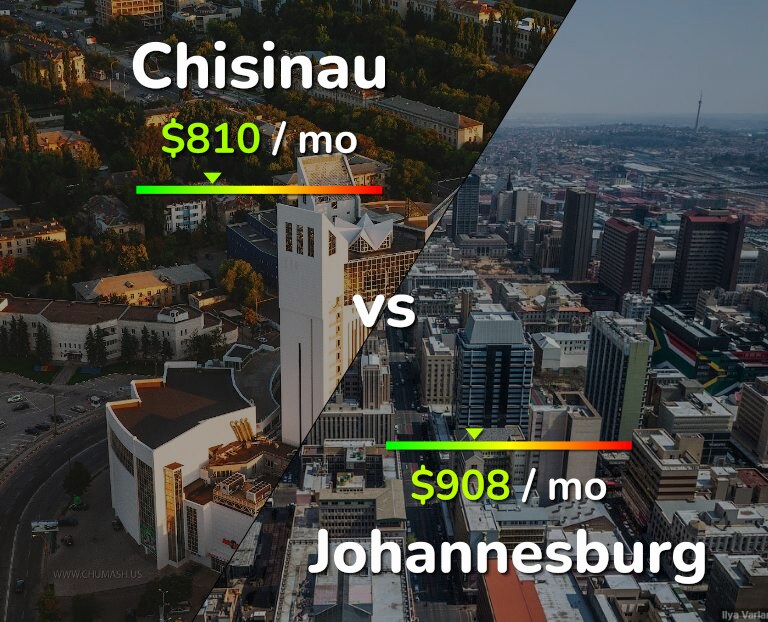 Cost of living in Chisinau vs Johannesburg infographic