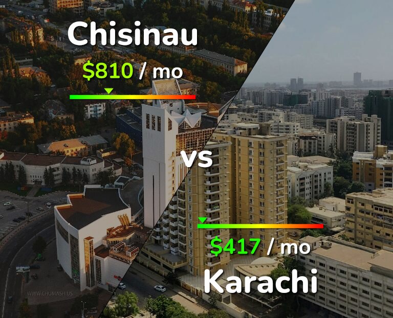 Cost of living in Chisinau vs Karachi infographic