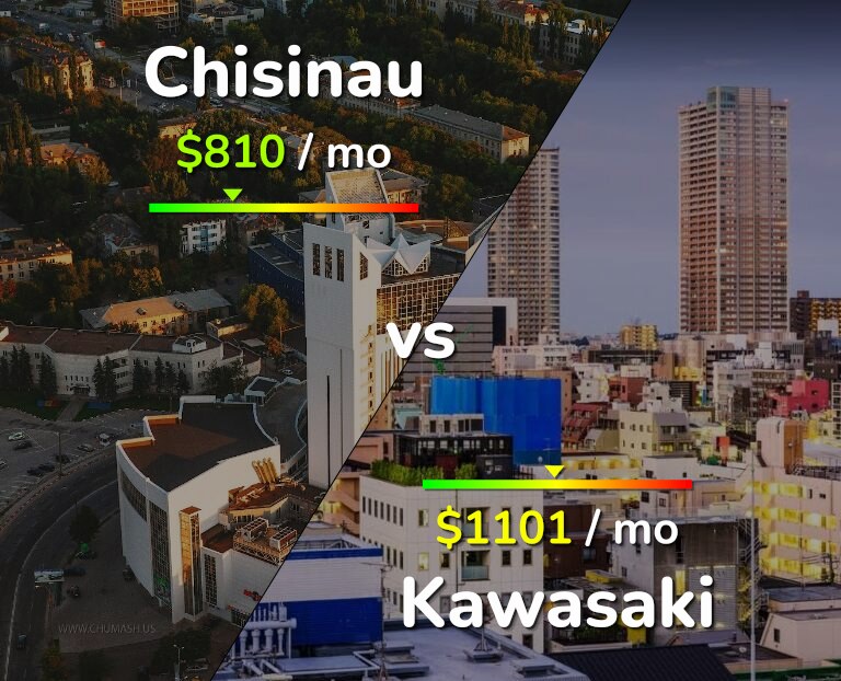 Cost of living in Chisinau vs Kawasaki infographic