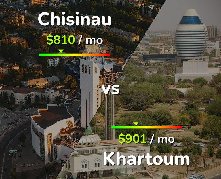 Cost of living in Chisinau vs Khartoum infographic