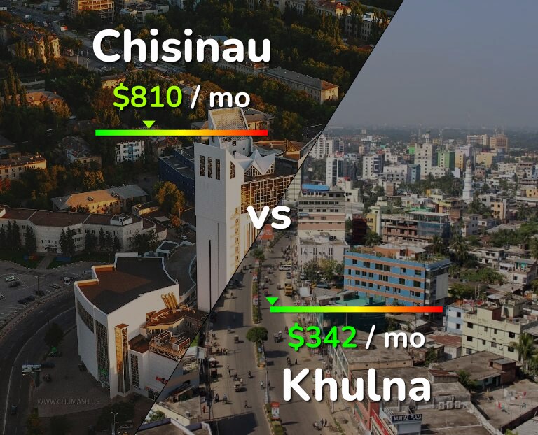 Cost of living in Chisinau vs Khulna infographic