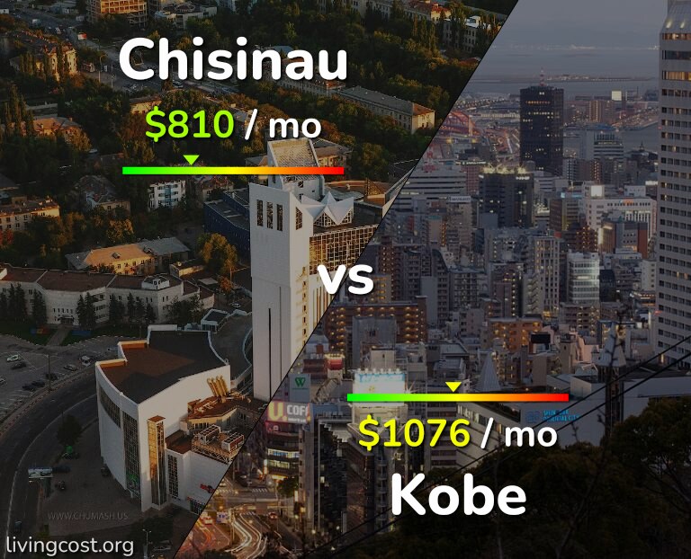 Cost of living in Chisinau vs Kobe infographic