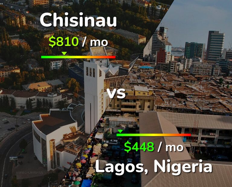 Cost of living in Chisinau vs Lagos infographic