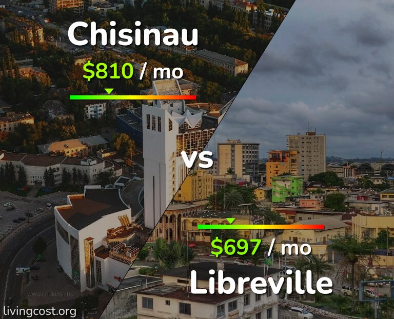 Cost of living in Chisinau vs Libreville infographic