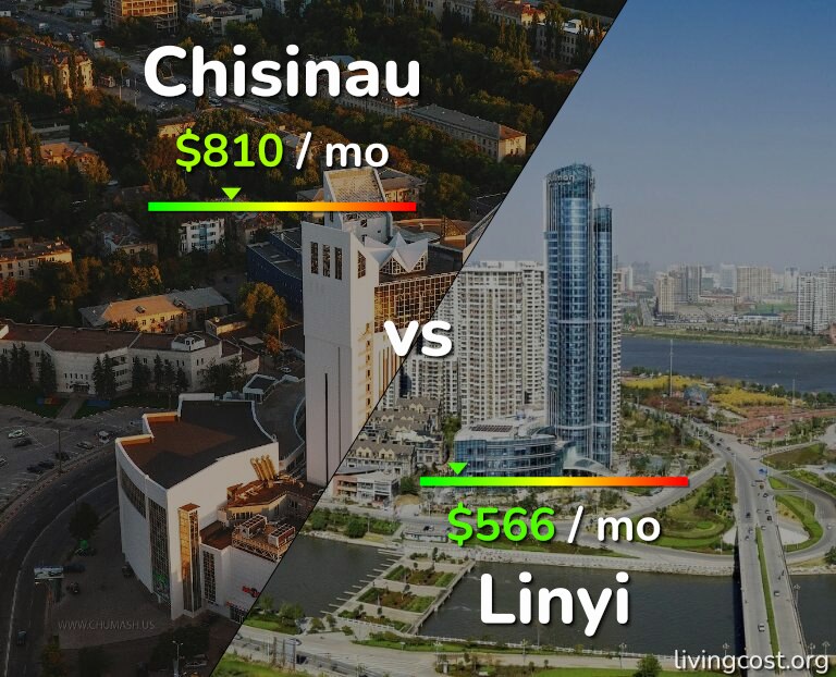 Cost of living in Chisinau vs Linyi infographic