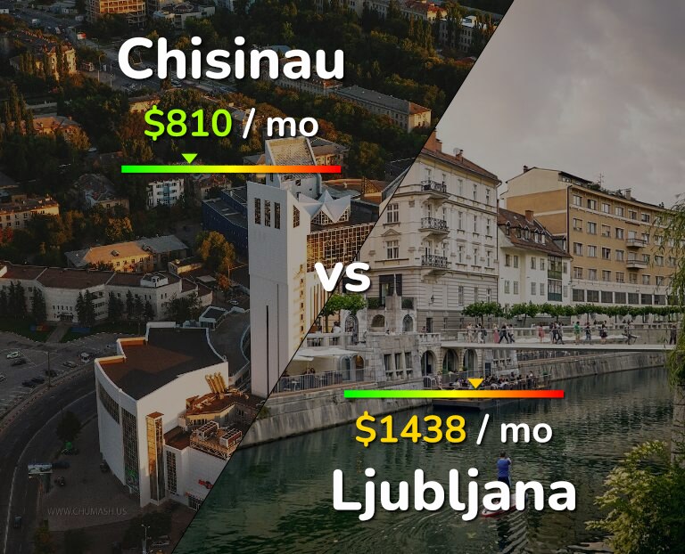 Cost of living in Chisinau vs Ljubljana infographic