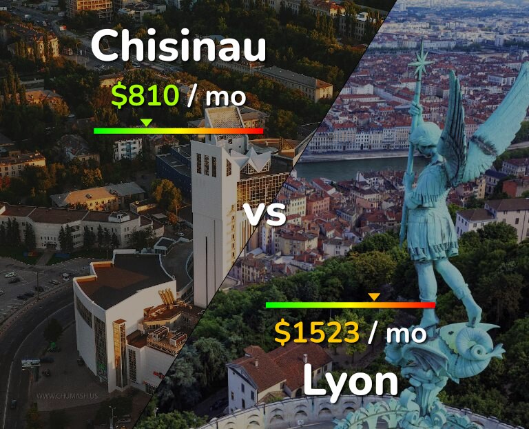 Cost of living in Chisinau vs Lyon infographic