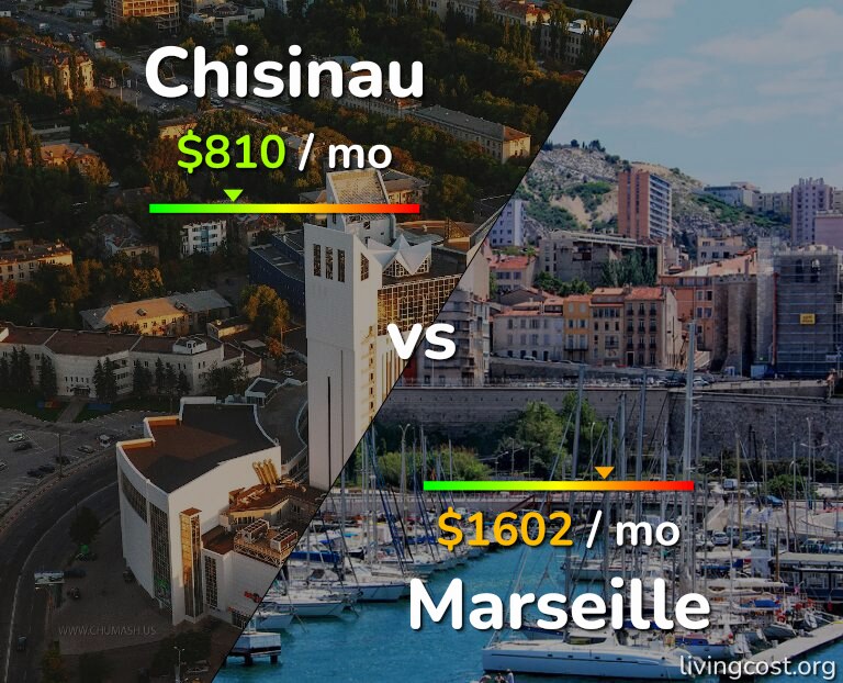 Cost of living in Chisinau vs Marseille infographic