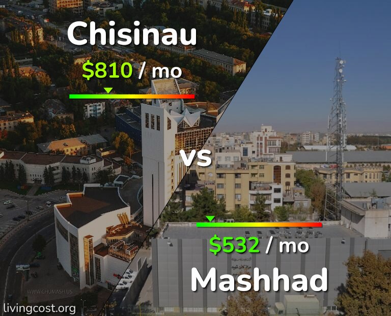 Cost of living in Chisinau vs Mashhad infographic