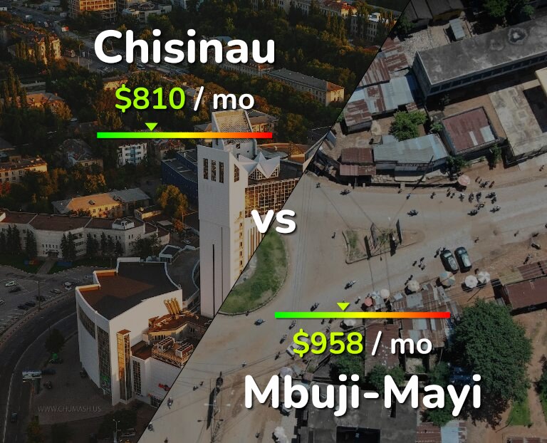 Cost of living in Chisinau vs Mbuji-Mayi infographic