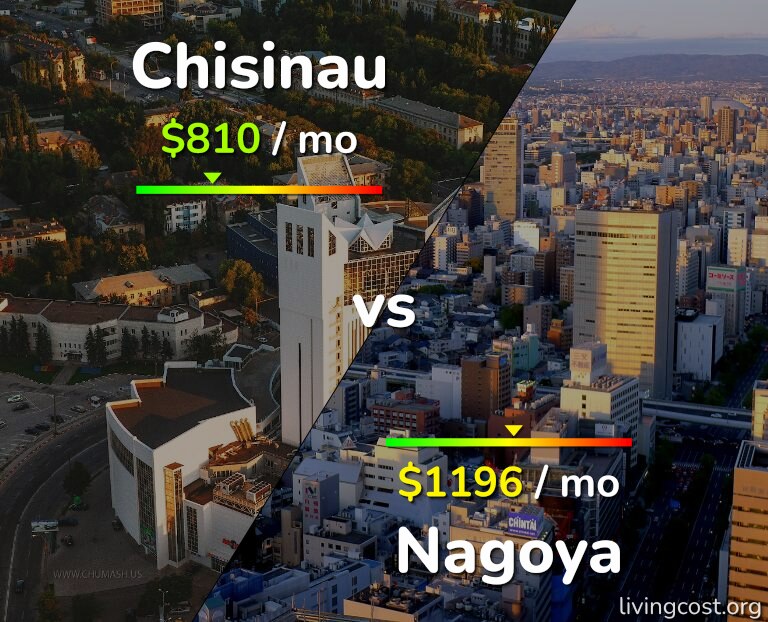 Cost of living in Chisinau vs Nagoya infographic