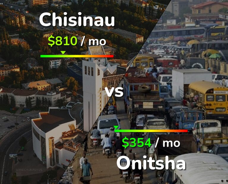 Cost of living in Chisinau vs Onitsha infographic