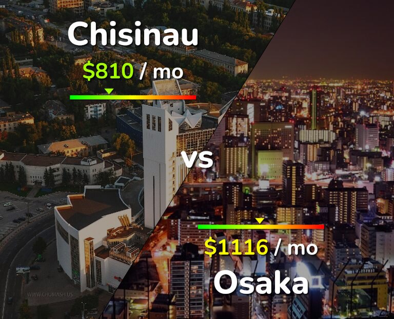 Cost of living in Chisinau vs Osaka infographic