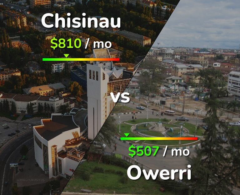 Cost of living in Chisinau vs Owerri infographic