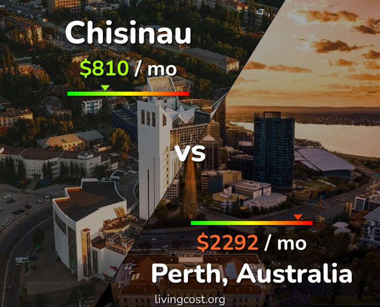 Cost of living in Chisinau vs Perth infographic