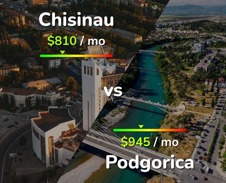 Cost of living in Chisinau vs Podgorica infographic