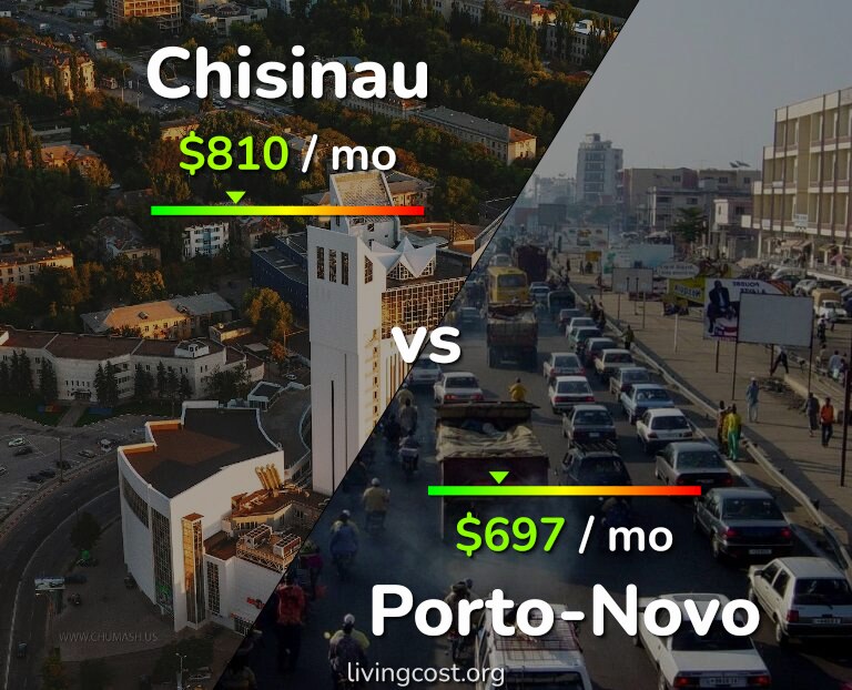 Cost of living in Chisinau vs Porto-Novo infographic