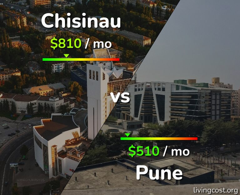 Cost of living in Chisinau vs Pune infographic