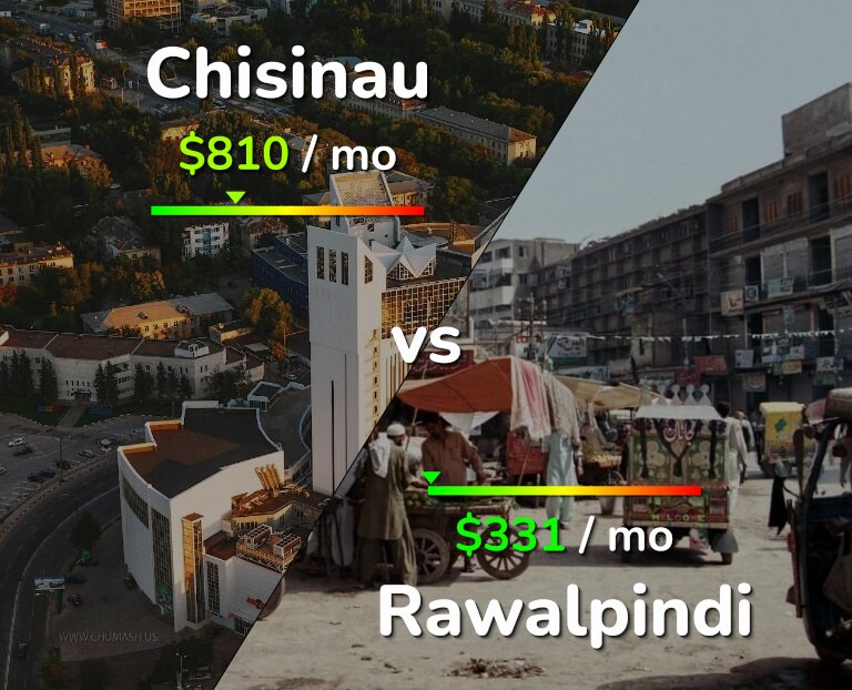 Cost of living in Chisinau vs Rawalpindi infographic