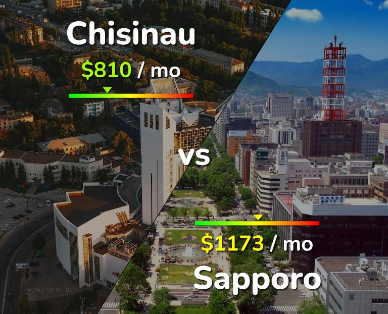 Cost of living in Chisinau vs Sapporo infographic